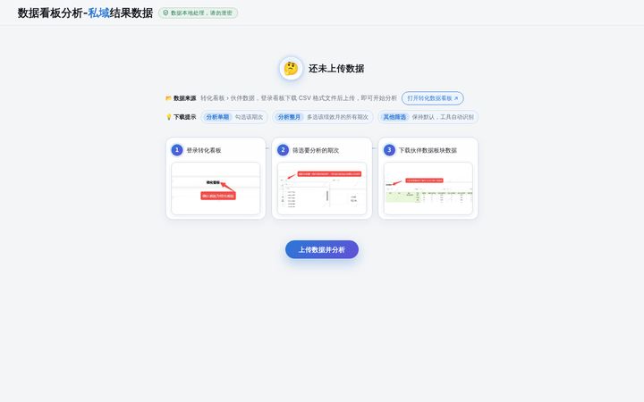 私域渠道可视化分析页面截图